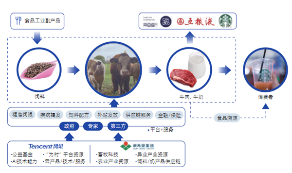 数实融合强化产业发展韧性 腾讯发布《2023数字经济高质量发展报告》